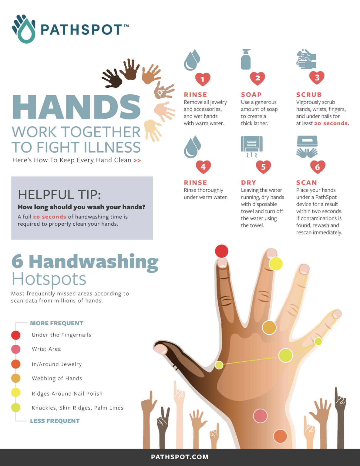 Handwashing 101: Your Handwashing Guide | PathSpot Technologies