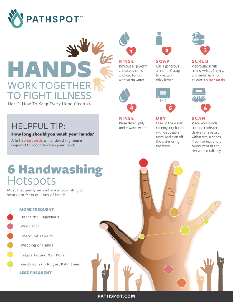Five tips for taking care of your over-washed hands